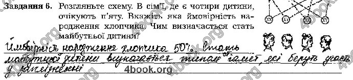 Відповіді Зошит Біологія 9 клас Мирна 2017. ГДЗ