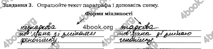 Відповіді Зошит Біологія 9 клас Мирна 2017. ГДЗ