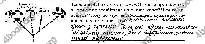 Відповіді Зошит Біологія 9 клас Мирна 2017. ГДЗ
