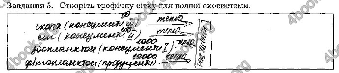 Відповіді Зошит Біологія 9 клас Мирна 2017. ГДЗ