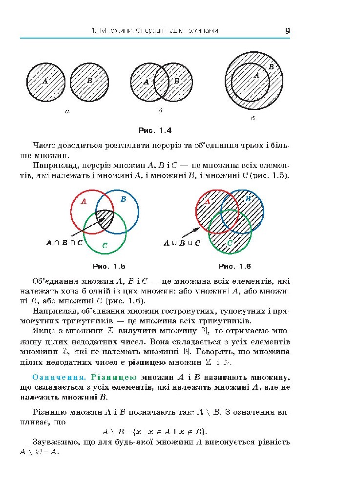 Алгебра 10 клас Мерзляк 2018 (Проф.)