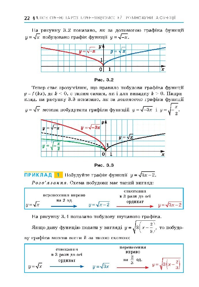 Алгебра 10 клас Мерзляк 2018 (Проф.)