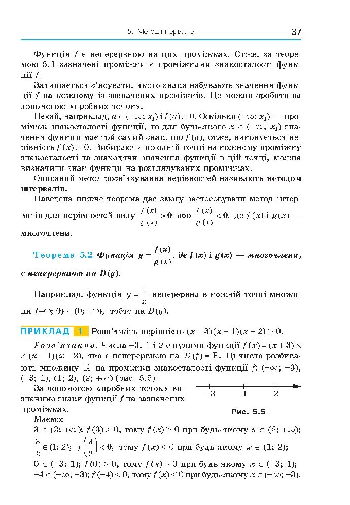 Алгебра 10 клас Мерзляк 2018 (Проф.)