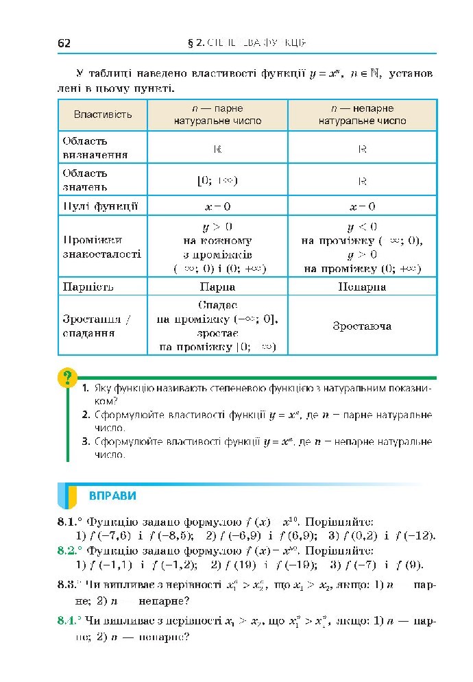 Алгебра 10 клас Мерзляк 2018 (Проф.)