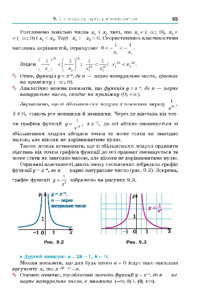 Алгебра 10 клас Мерзляк 2018 (Проф.)