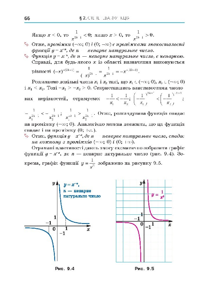 Алгебра 10 клас Мерзляк 2018 (Проф.)