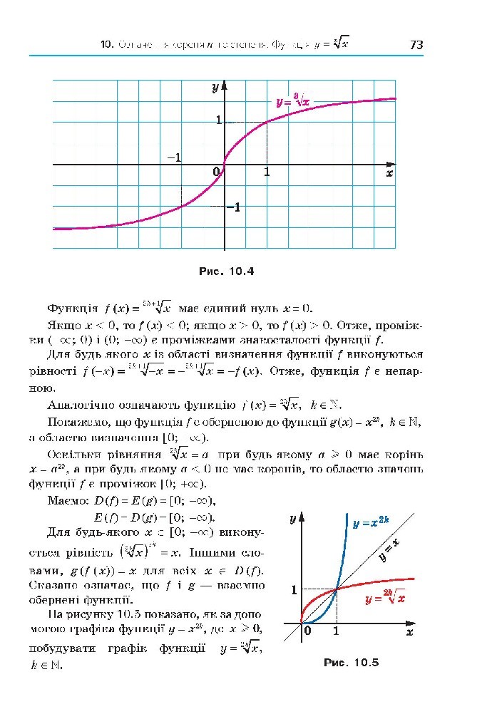 Алгебра 10 клас Мерзляк 2018 (Проф.)