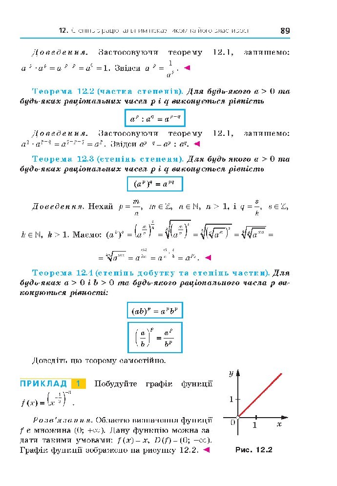 Алгебра 10 клас Мерзляк 2018 (Проф.)