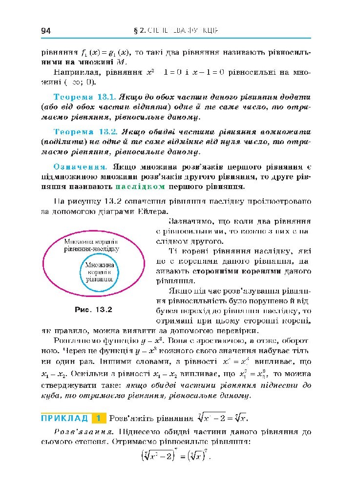 Алгебра 10 клас Мерзляк 2018 (Проф.)