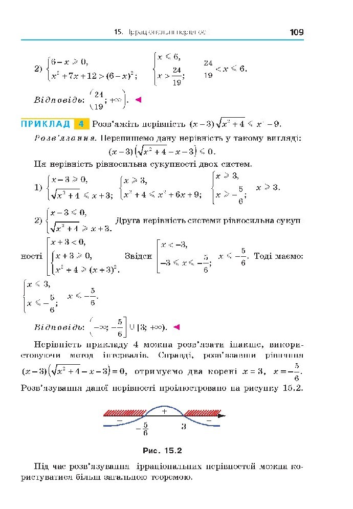 Алгебра 10 клас Мерзляк 2018 (Проф.)