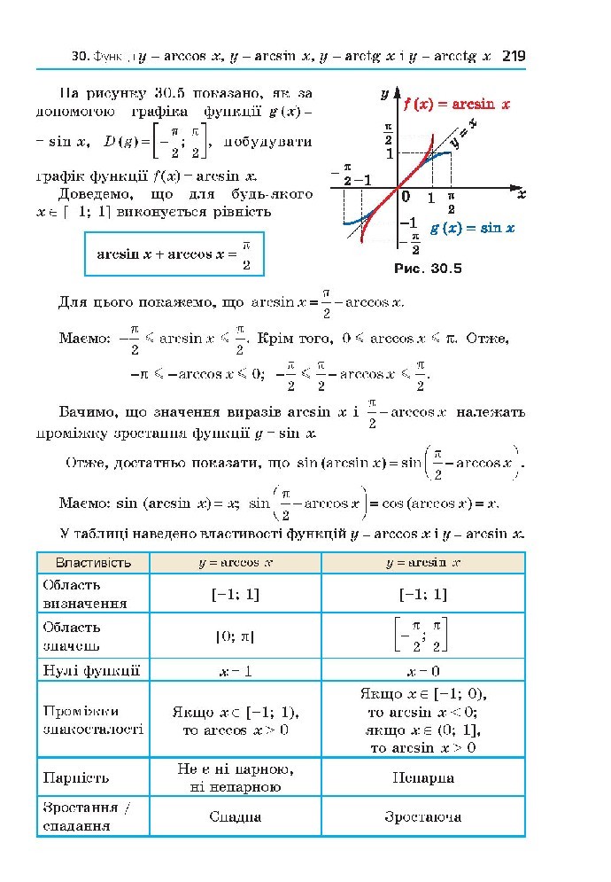 Алгебра 10 клас Мерзляк 2018 (Проф.)