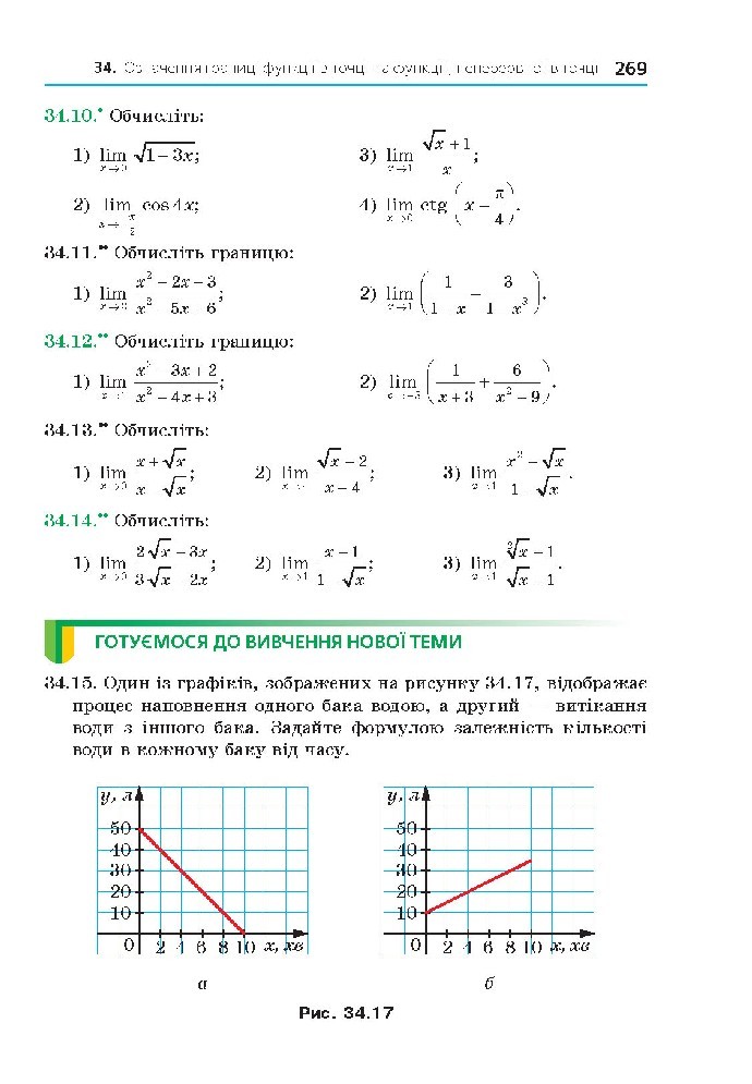 Алгебра 10 клас Мерзляк 2018 (Проф.)
