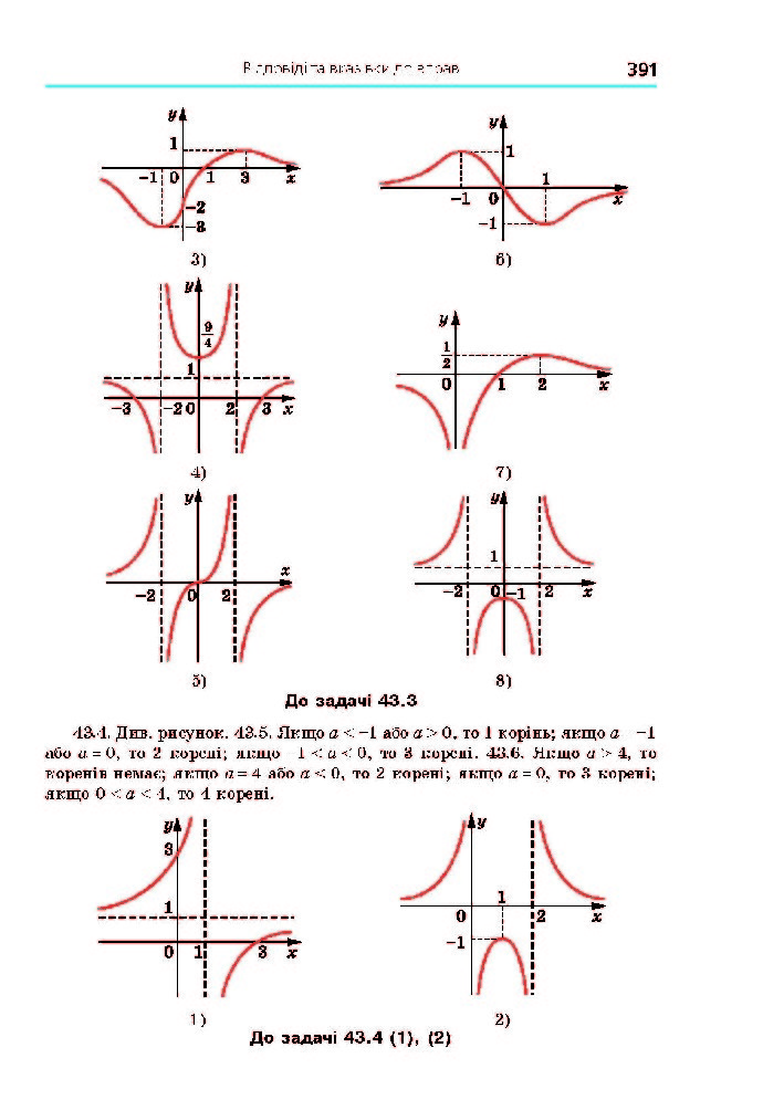 Алгебра 10 клас Мерзляк 2018 (Проф.)
