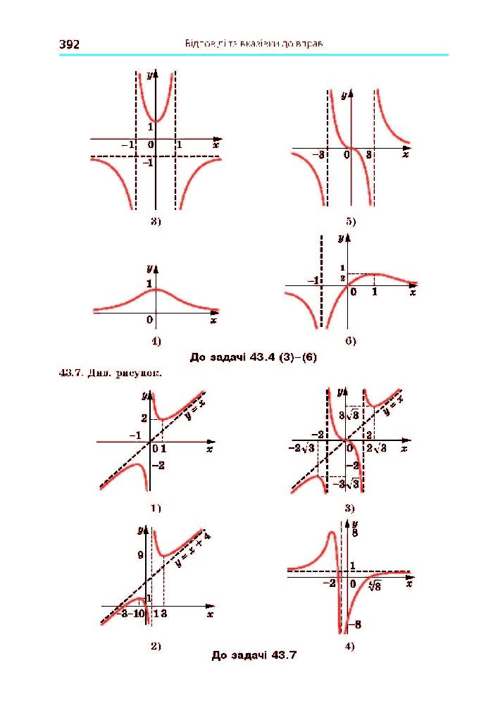 Алгебра 10 клас Мерзляк 2018 (Проф.)