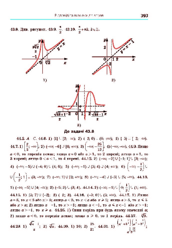 Алгебра 10 клас Мерзляк 2018 (Проф.)