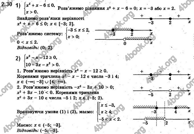 Решебник Алгебра 10 клас Мерзляк 2018. ГДЗ