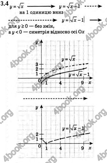 Решебник Алгебра 10 клас Мерзляк 2018. ГДЗ