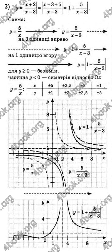 Решебник Алгебра 10 клас Мерзляк 2018. ГДЗ