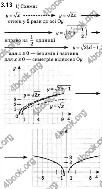 Решебник Алгебра 10 клас Мерзляк 2018. ГДЗ