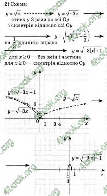 Решебник Алгебра 10 клас Мерзляк 2018. ГДЗ