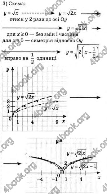 Решебник Алгебра 10 клас Мерзляк 2018. ГДЗ