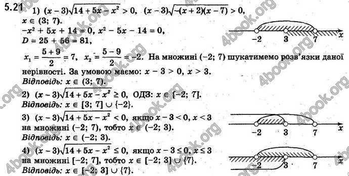 Решебник Алгебра 10 клас Мерзляк 2018. ГДЗ