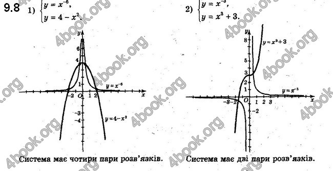 Решебник Алгебра 10 клас Мерзляк 2018. ГДЗ