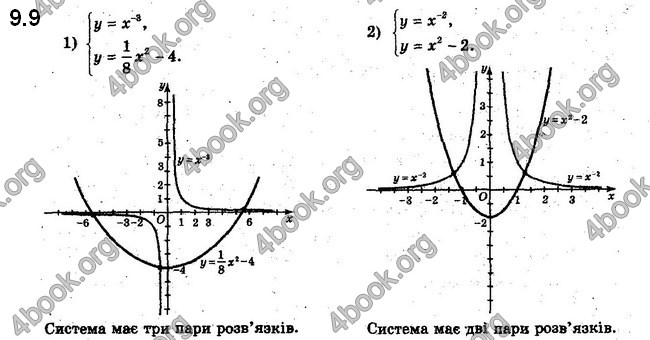 Решебник Алгебра 10 клас Мерзляк 2018. ГДЗ