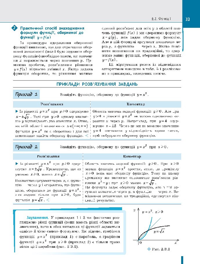 Алгебра і початки аналізу 10 клас Нелін 2018 (Проф.)