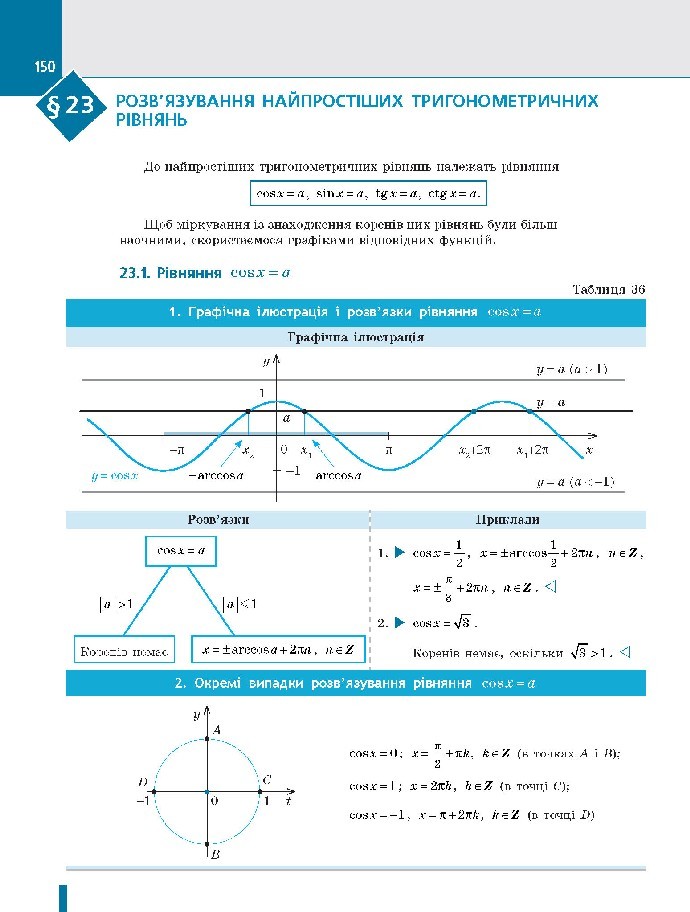 Алгебра і початки аналізу 10 клас Нелін 2018 (Проф.)