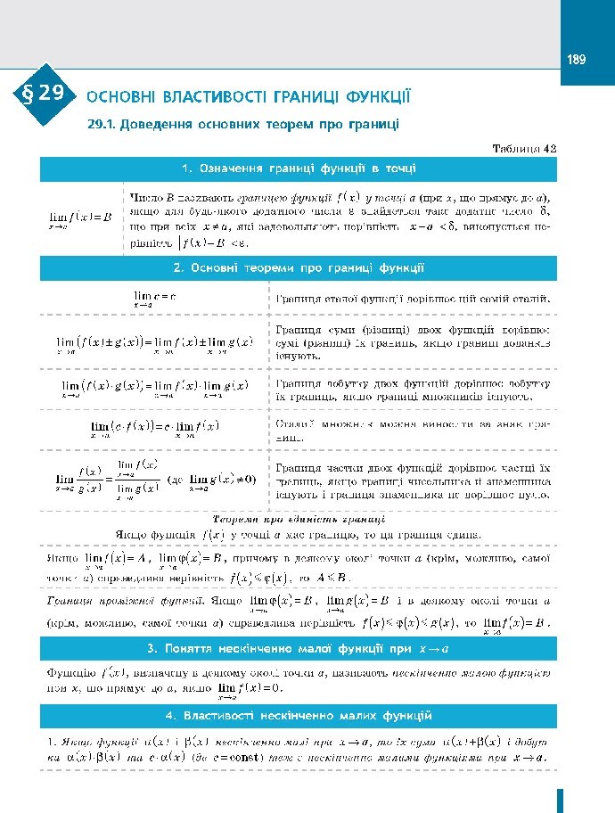 Алгебра і початки аналізу 10 клас Нелін 2018 (Проф.)