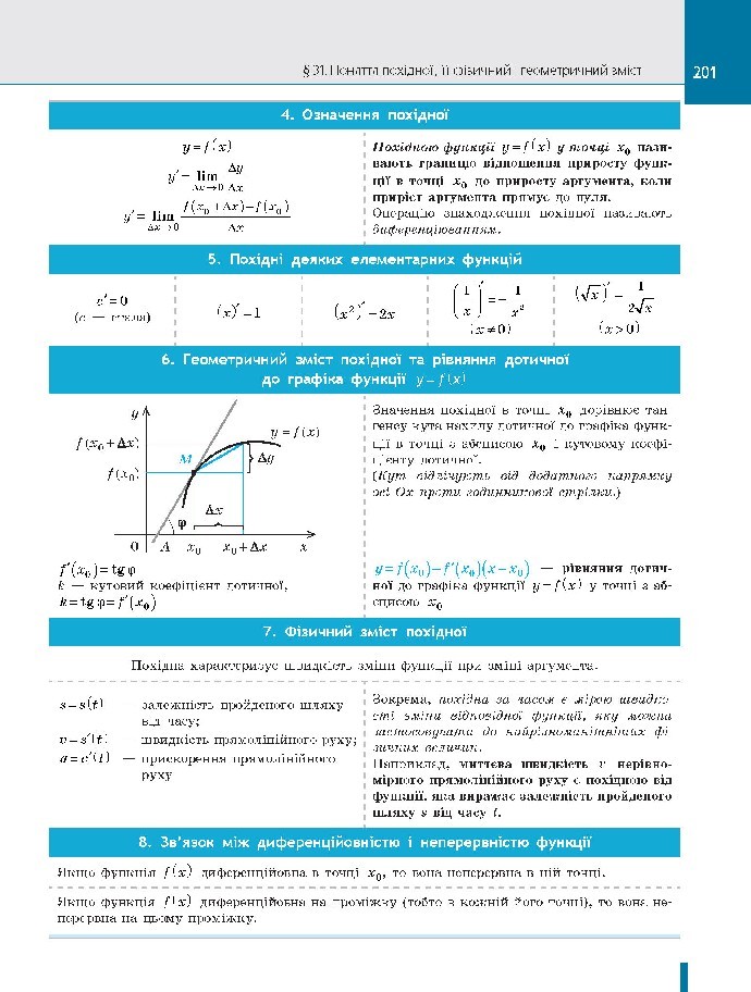 Алгебра і початки аналізу 10 клас Нелін 2018 (Проф.)