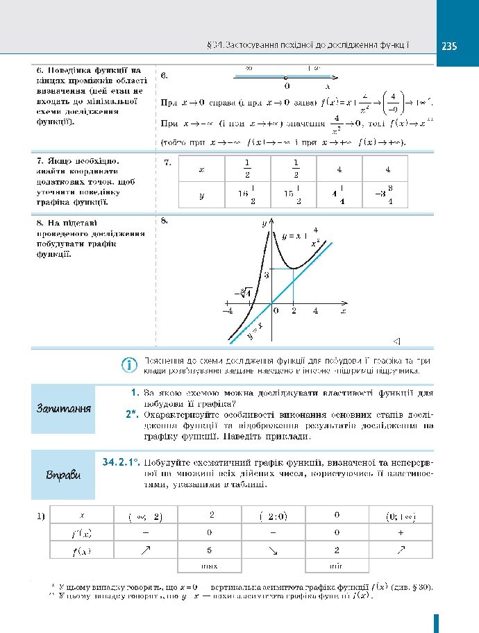 Алгебра і початки аналізу 10 клас Нелін 2018 (Проф.)