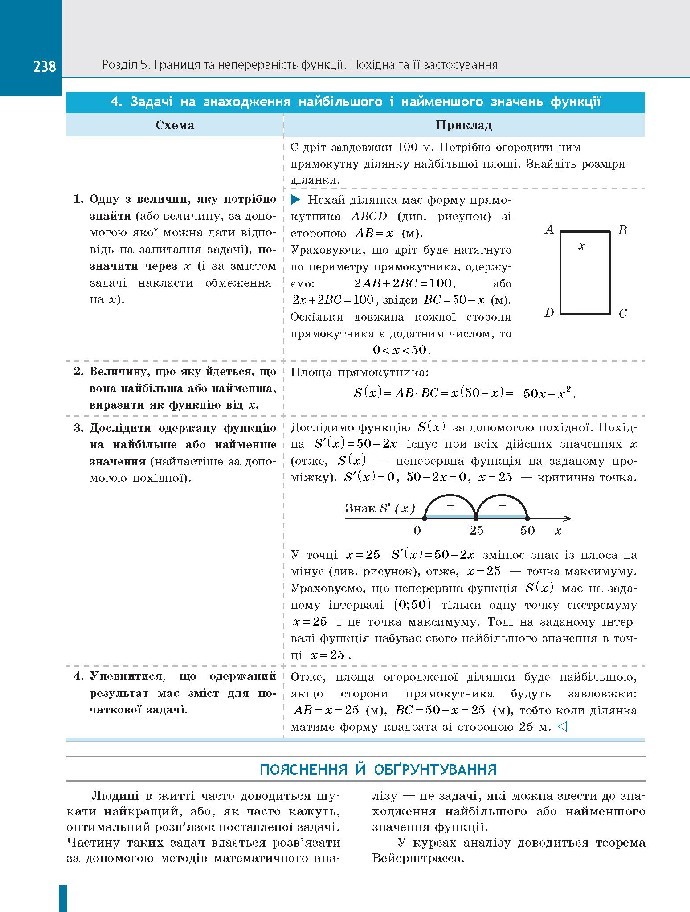 Алгебра і початки аналізу 10 клас Нелін 2018 (Проф.)