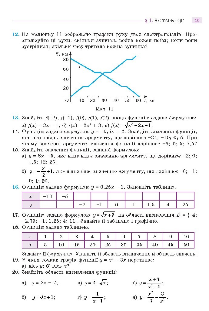 Математика 10 клас Бевз 2018