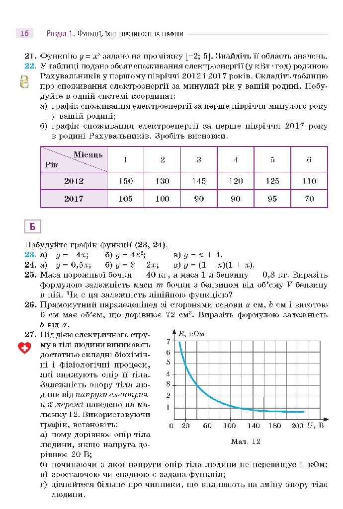 Математика 10 клас Бевз 2018