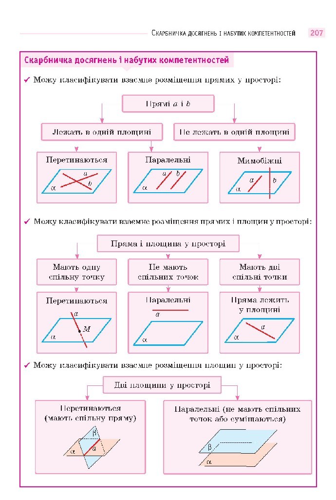 Математика 10 клас Бевз 2018