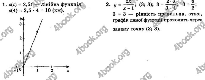 Решебник Математика 10 клас Бевз 2018. ГДЗ