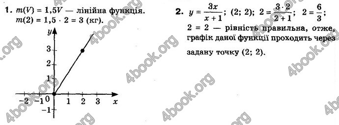 Решебник Математика 10 клас Бевз 2018. ГДЗ