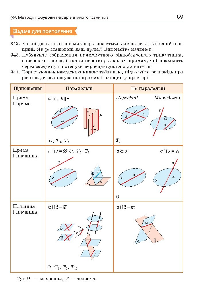 Геометрія 10 клас Бевз 2018