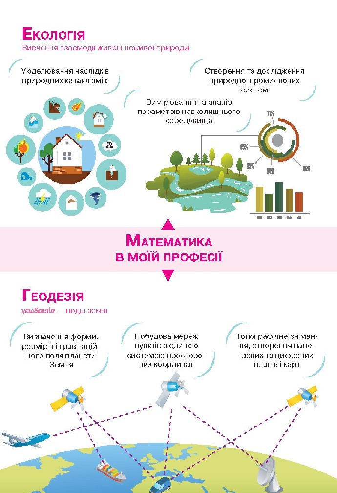 Геометрія 10 клас Бевз 2018