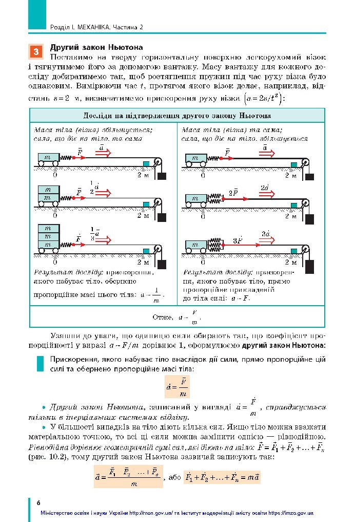 Фізика 10 клас Бар’яхтар 2018