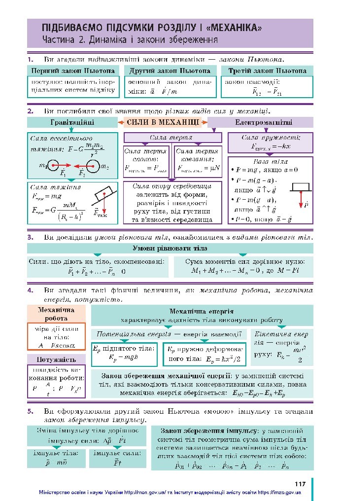 Фізика 10 клас Бар’яхтар 2018