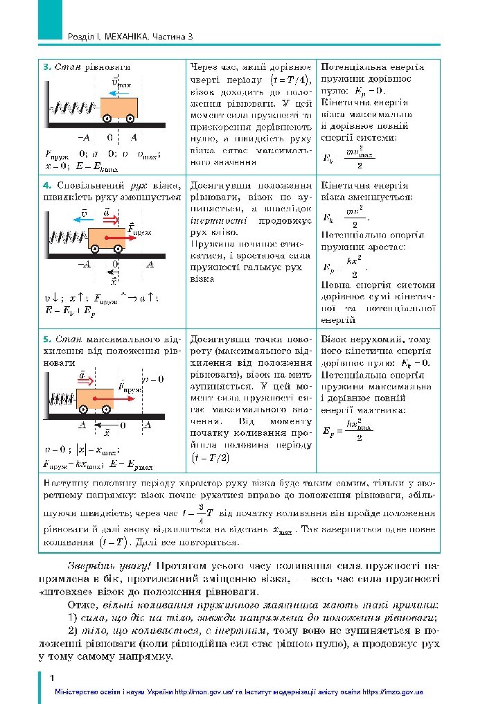 Фізика 10 клас Бар’яхтар 2018