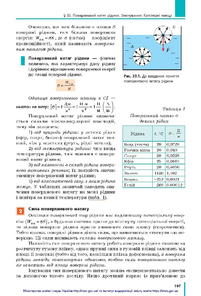 Фізика 10 клас Бар’яхтар 2018