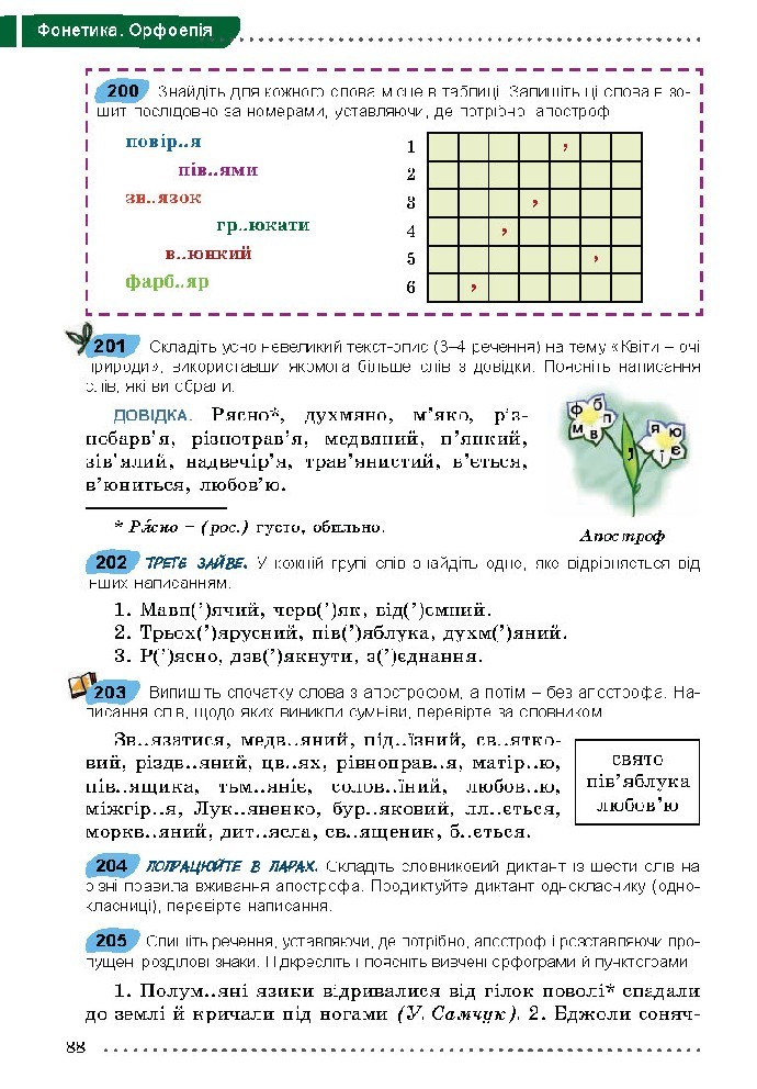 Українська мова 5 класс Заболотний 2018 (Рус.)