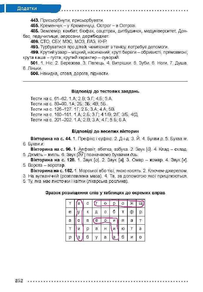 Українська мова 5 класс Заболотний 2018 (Рус.)