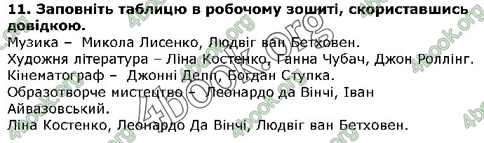 Решебник Українська література 5 клас Авраменко 2018. ГДЗ