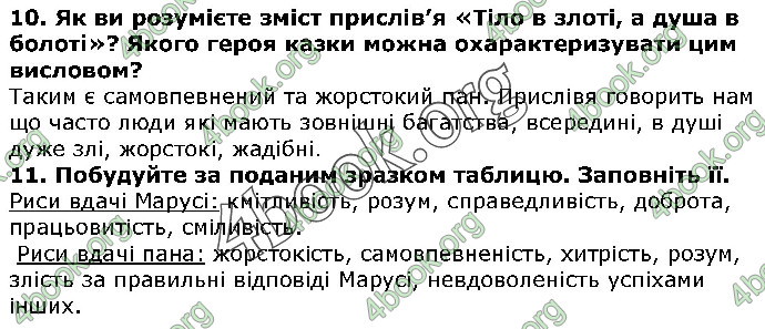 Решебник Українська література 5 клас Авраменко 2018. ГДЗ