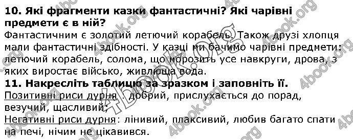 Решебник Українська література 5 клас Авраменко 2018. ГДЗ